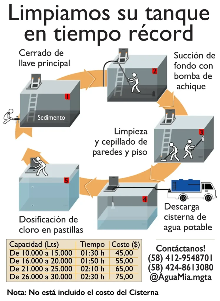 cisterna agua mia